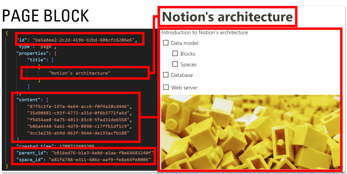 Page Block Example