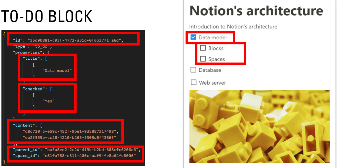 To-do Block Example